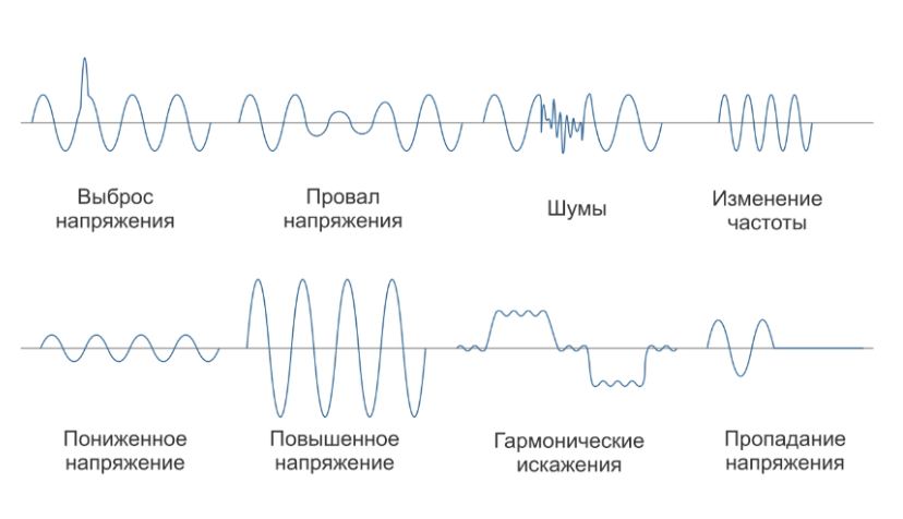 Риски проблем электроснабжения на промышленных предприятиях. Риски проблем электроснабжения на промышленных предприятиях.