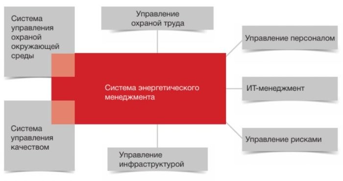 Энергоменеджмент (управление данными) – или почему нельзя ограничиваться стандартом ISO 50001