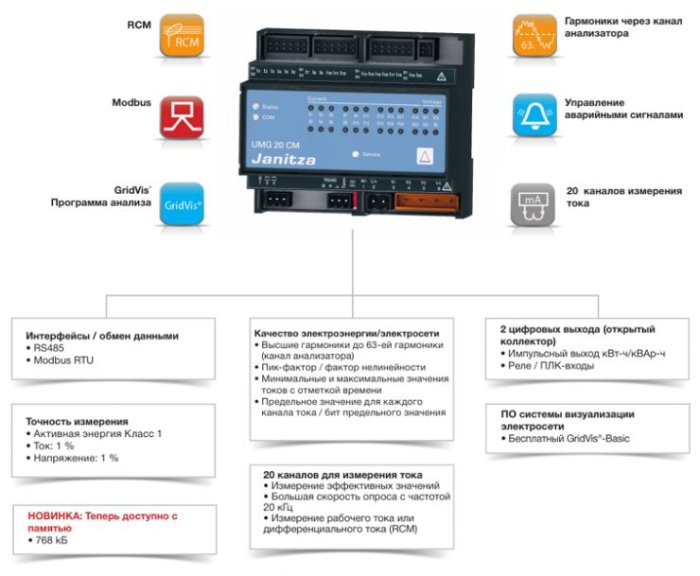 UMG 20CM 20- канальное устройство контроля распределительной сети с RCM