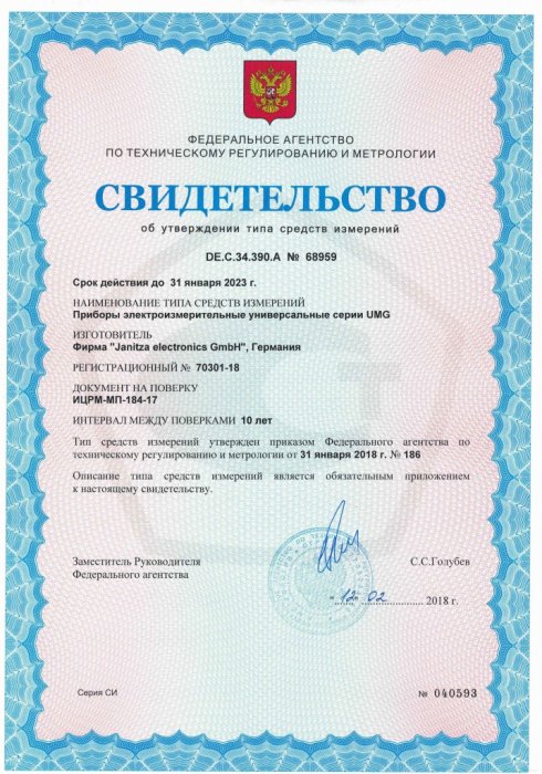 Свидетельство об утверждении типа средств измерения