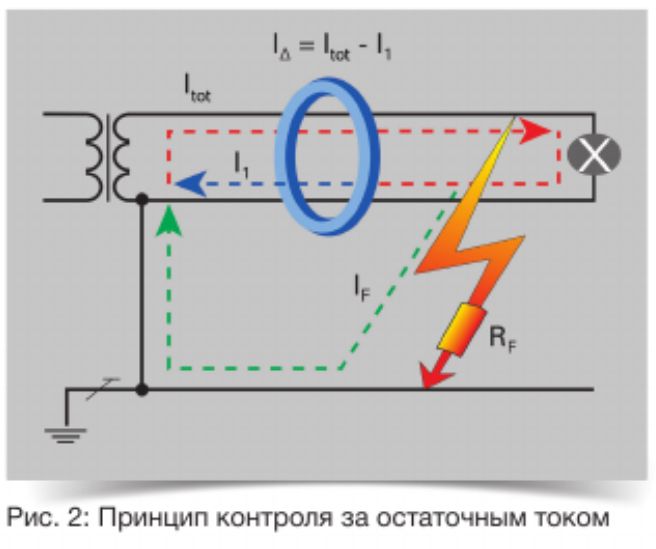 Высокая степень доступности через Измерение 3 в 1