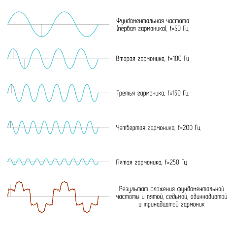 Обзор возможностей современных анализаторов качества электроэнергии.