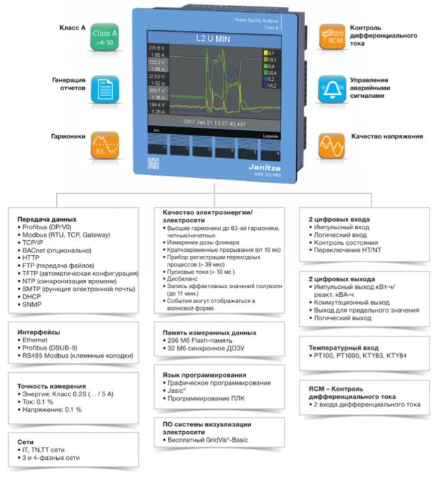 UMG 512-PRO Reporting Graphen Benutzerverwaltung Анализатор качесPтQва электроэнергии с RCM