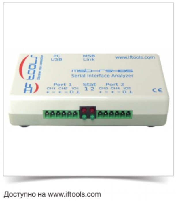 Анализ и оптимизация систем шин RS422 и RS485