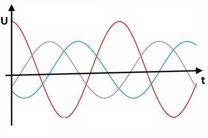 Асимметрия тока / напряжения