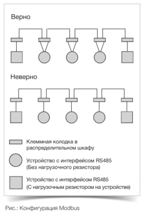 Необходимые условия и подтверждение ввода в эксплуатацию (VBI)