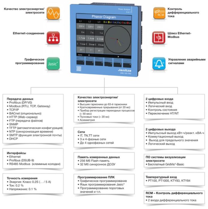 UMG 509-PRO Reporting Graphen Benutzerverwaltung МногофункциональныйP Qанализатор электросети с RCM