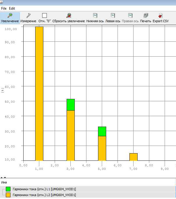 гармоники.jpg гармоники.jpg