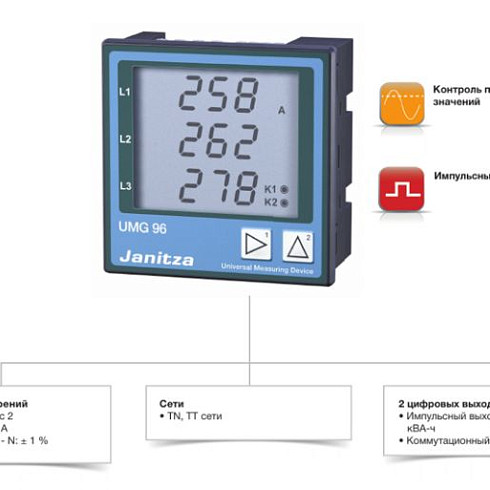 UMG 96L / UMG 96 Универсальный измерительный прибор
