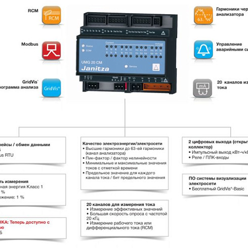 UMG 20CM 20- канальное устройство контроля распределительной сети с RCM