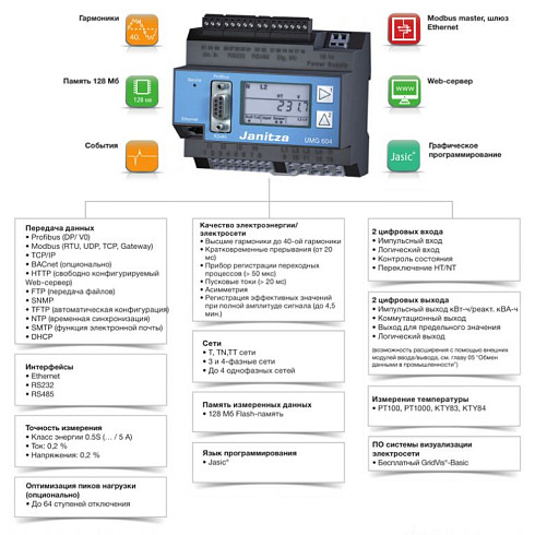 UMG 604-605-PRO Анализатор электроэнергии/электросети