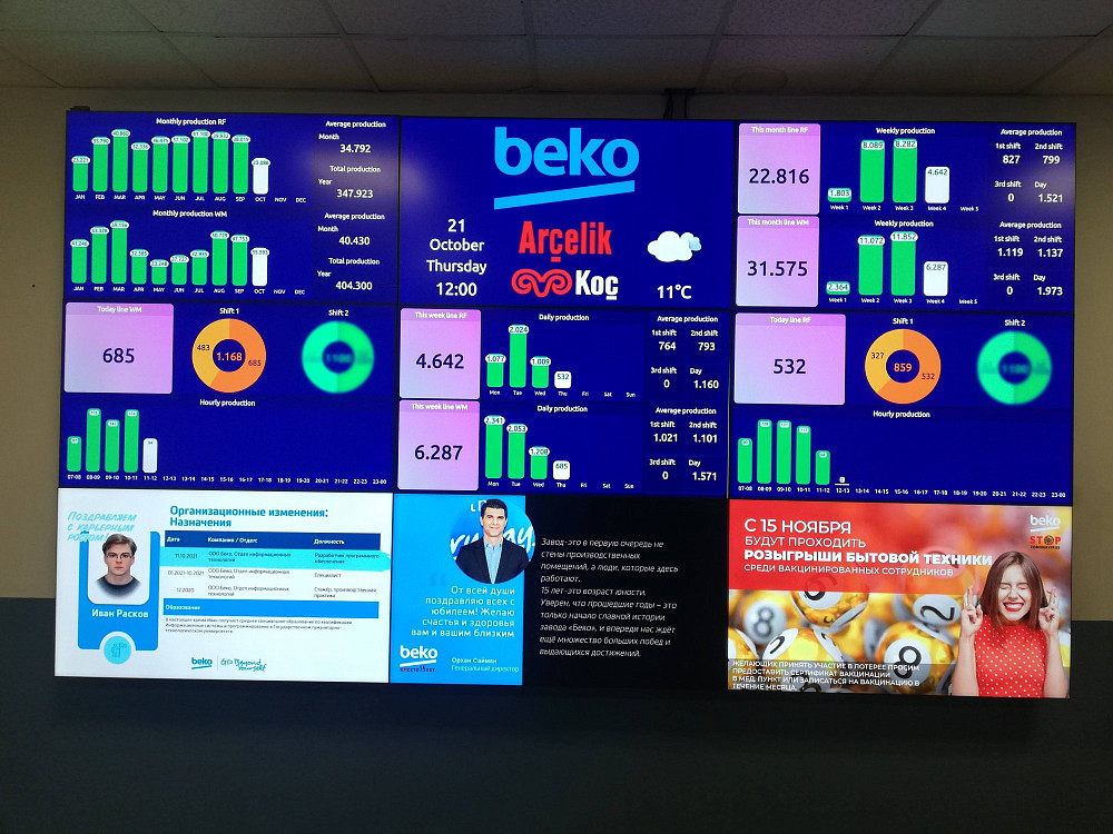 «BEKO» Владимирская область/ Производитель крупной бытовой техники