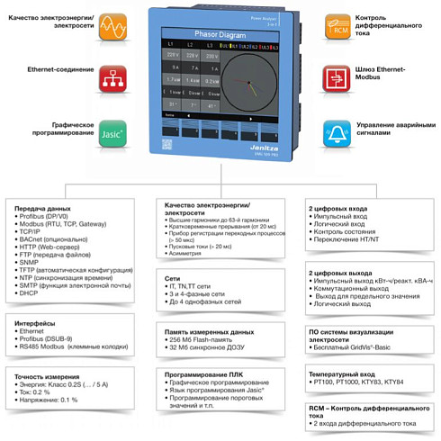 UMG 509-PRO Reporting Graphen Benutzerverwaltung МногофункциональныйP Qанализатор электросети с RCM