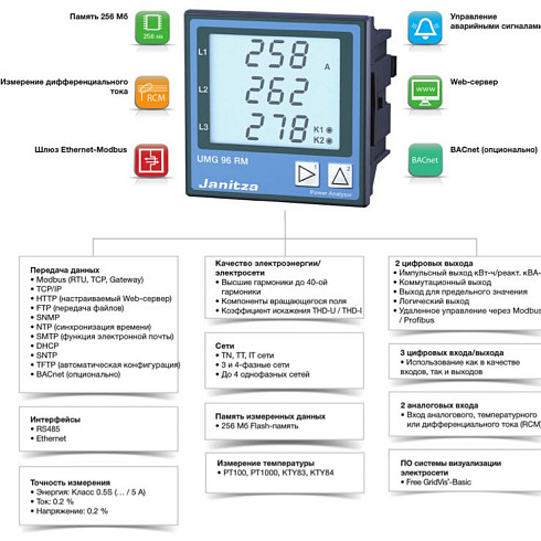 UMG 96 RM-E Анализатор электросети с Ethernet и RCM