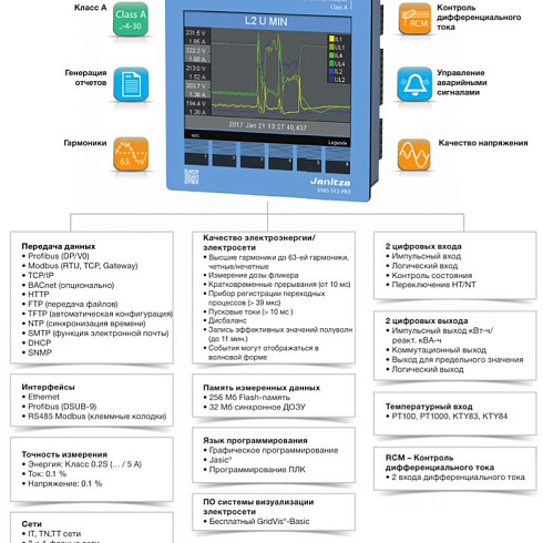 UMG 512-PRO Reporting Graphen Benutzerverwaltung Анализатор качесPтQва электроэнергии с RCM