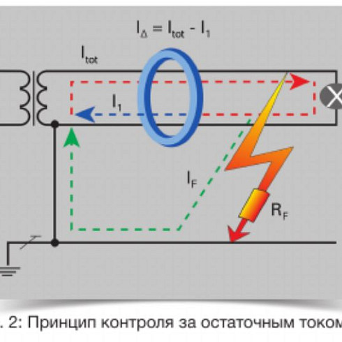 Высокая степень доступности через Измерение 3 в 1