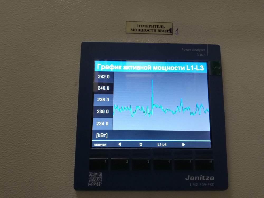 ОАО «Unicredit Банк», г. Москва/ Банковские услуги