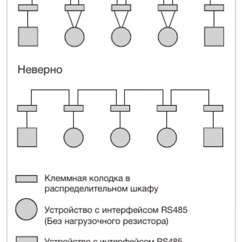 Необходимые условия и подтверждение ввода в эксплуатацию (VBI)
