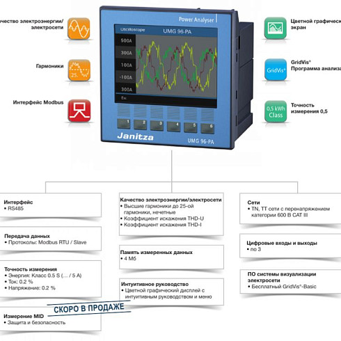 UMG 96-PA  измерительное устройство 4-в-1 - 4 функции, одно решение