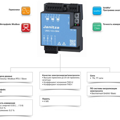 UMG 103-CBM Универсальный измерительный прибор для DIN-реек